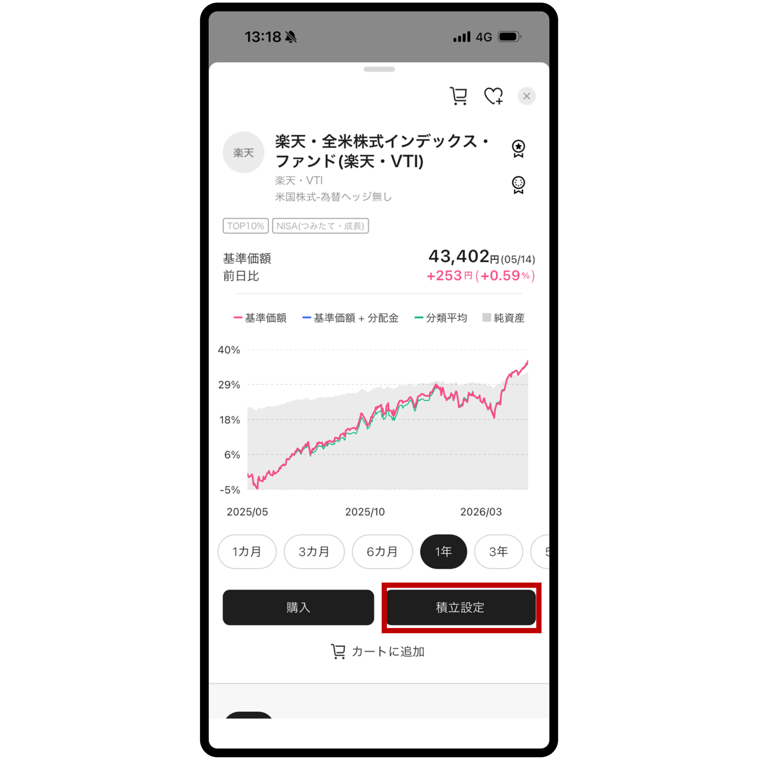 ファンドの「積立設定」を開く:公式の操作画面例